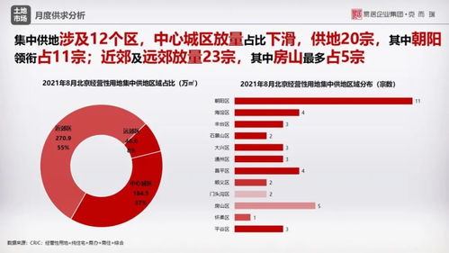 8月樓市觀察 商品住宅成交穩(wěn)中有降，限競(jìng)房市場(chǎng)占比顯著回落